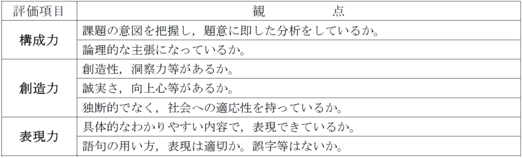 千葉県教員採用試験 小論文の評価基準