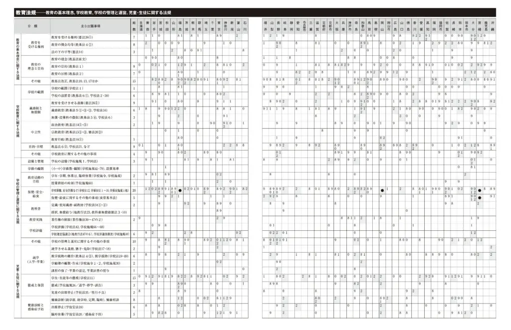 2024年版】教員採用試験のおすすめ参考書と問題集【選び方も解説 ...