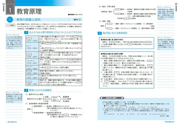 2025年版】教員採用試験のおすすめ参考書と問題集【選び方も解説】 | 教採ギルド