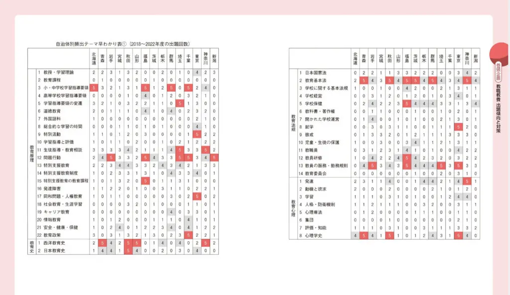 2024年版】教員採用試験のおすすめ参考書と問題集【選び方も解説】 | 教採ギルド