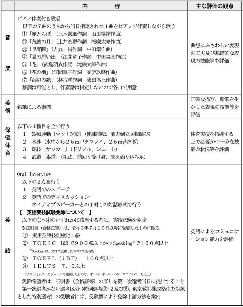 東京都教員採用試験 実技試験のテーマ（2024年度）