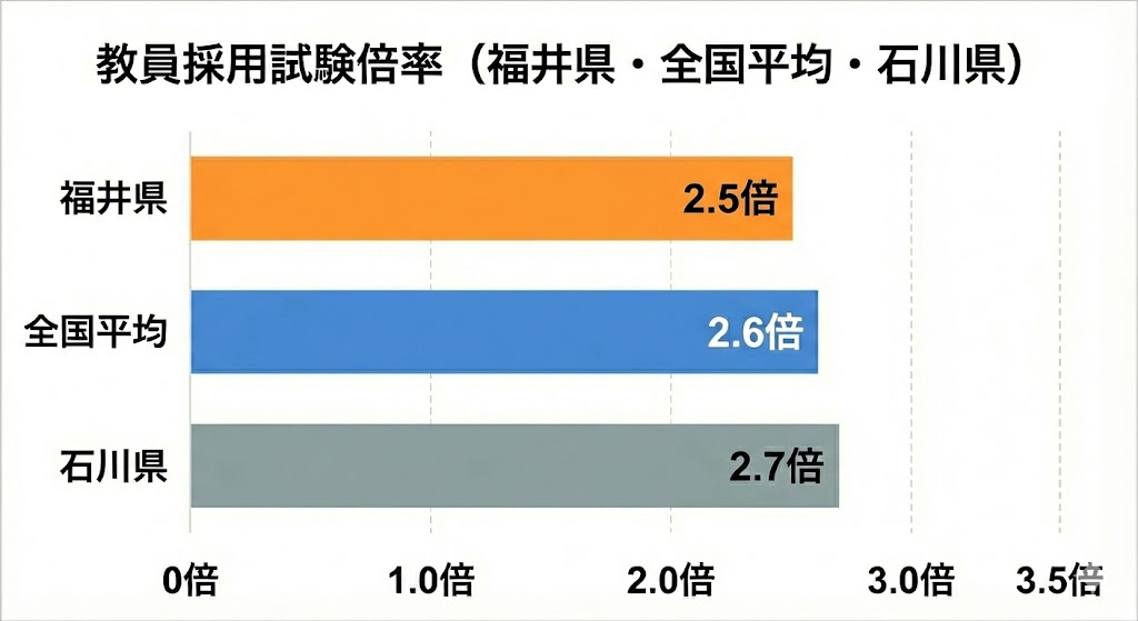 福井県・石川県の倍率比較