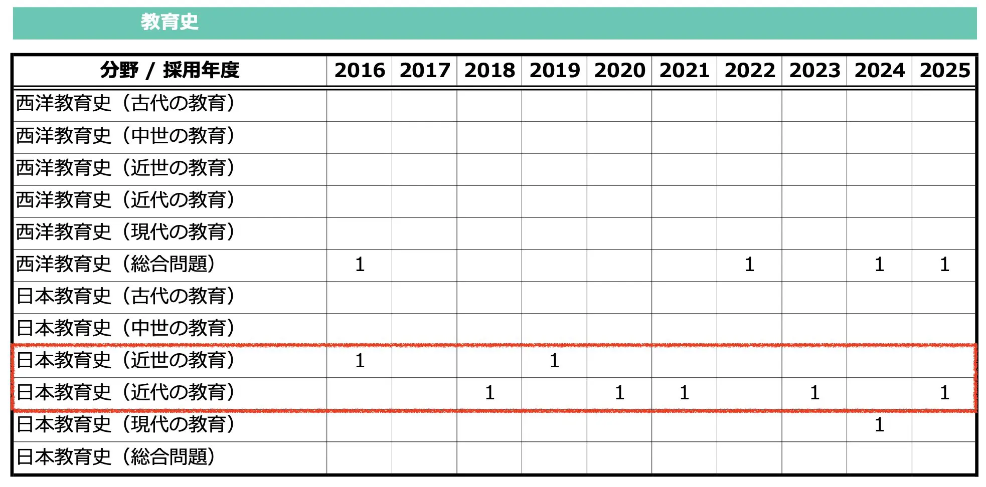 対策ガイド2025】東京都教員採用試験の内容と傾向 | 教採ギルド