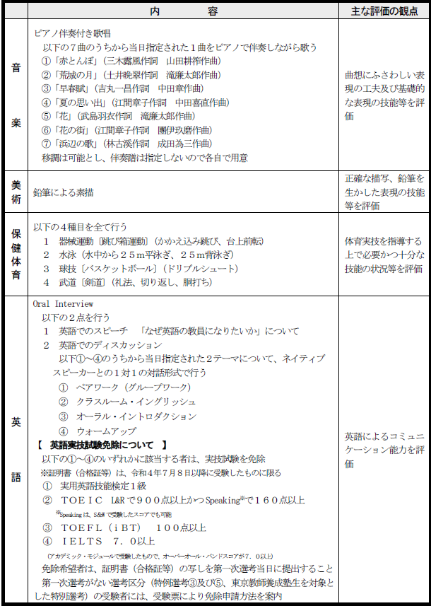 東京都教員採用試験 実技試験の内容（2025年度）