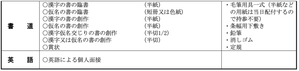 埼玉県教員採用試験 実技試験のテーマ（高校・2025年度）