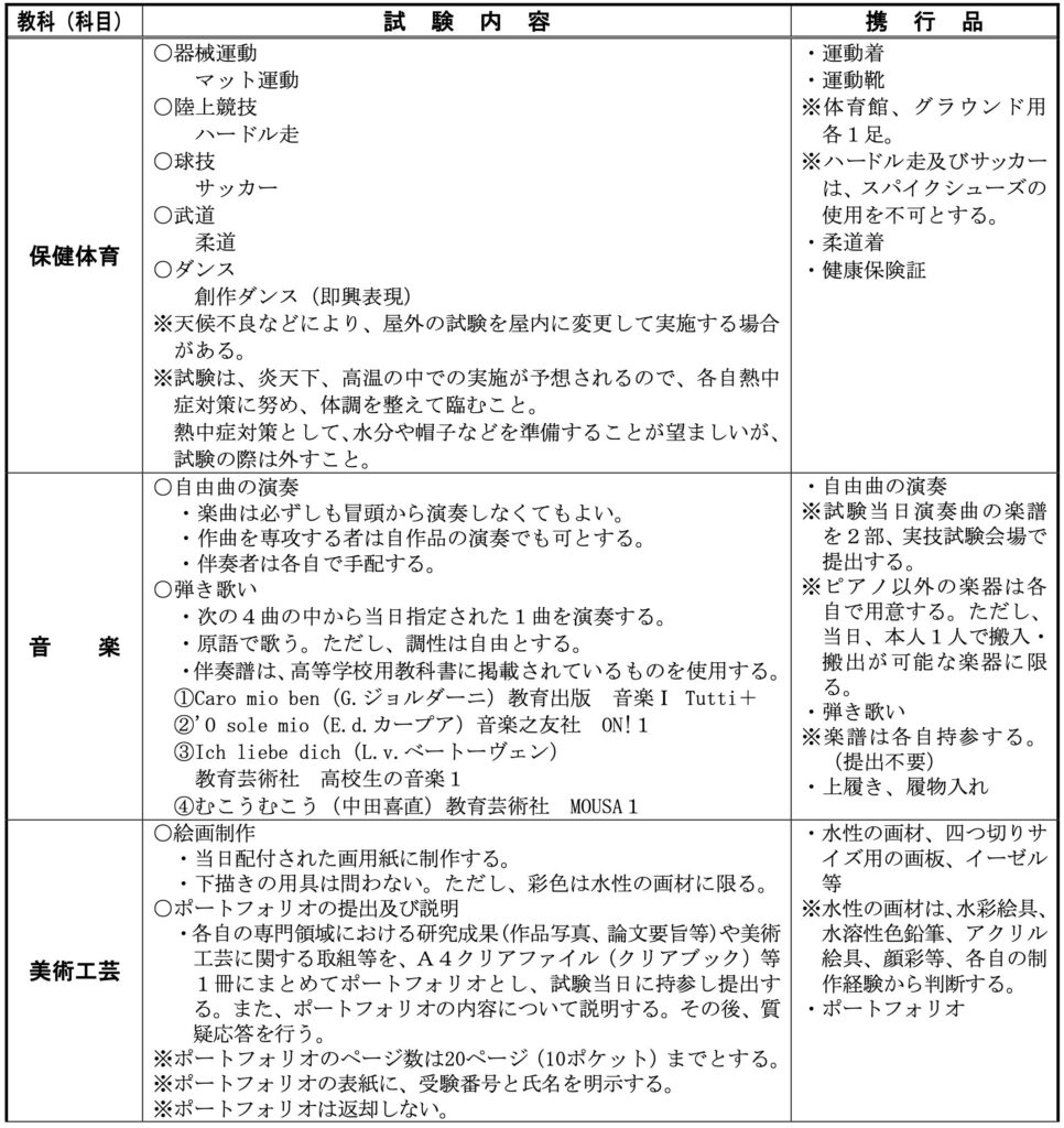 埼玉県教員採用試験 実技試験のテーマ（高校・2025年度）