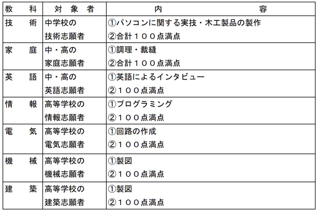 栃木県教員採用試験 実技試験の内容（2025年度）