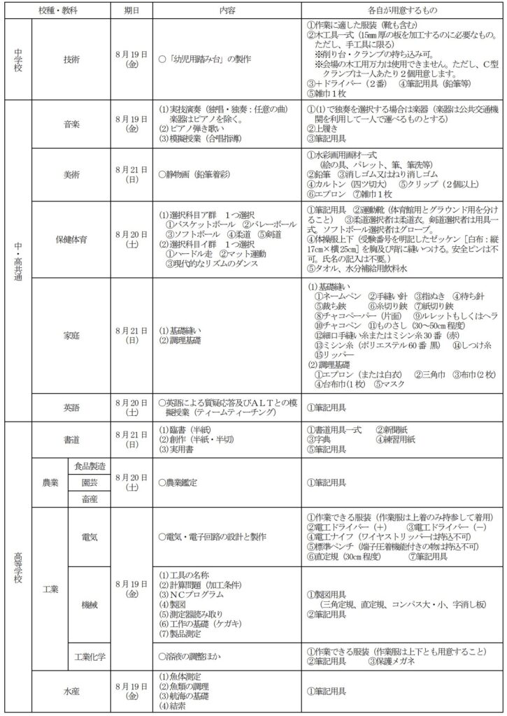 千葉県教員採用試験 実技試験の内容（2023年度）