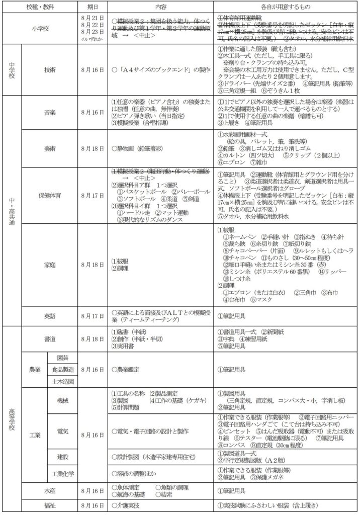 千葉県教員採用試験 実技試験の内容（2022年度）