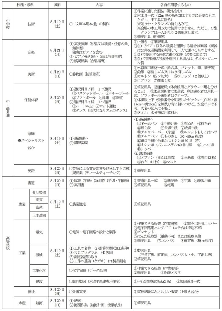 千葉県教員採用試験 実技試験の内容（2024年度）