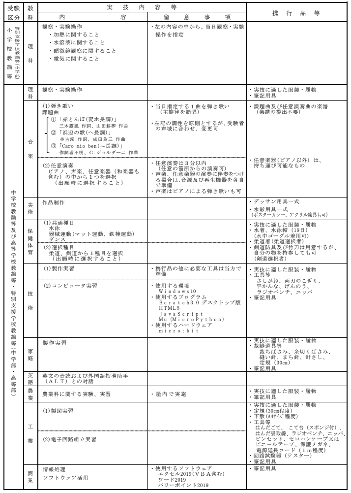 令和8年度石川県公立学校教員採用候補者選考実技試験実施内容等