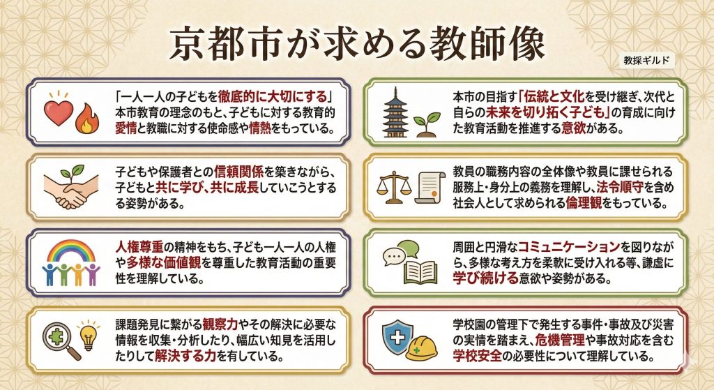 京都市が求める教師像
